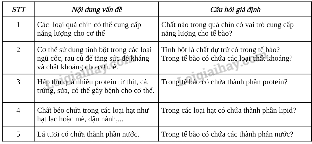 Bài 7. Thực hành: Xác định một sô thành phần hóa học của tế bào trang 33, 34, 35, 36 Sinh 10 Chân trời sáng tạo </>