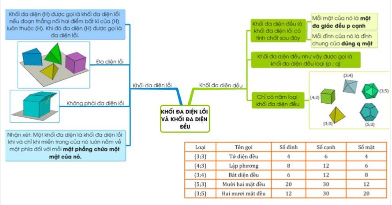 so cac canh cua hinh da dien luon luon 2