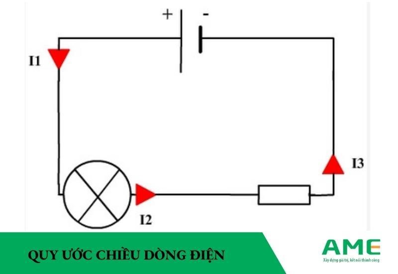 Quy ước chiều dòng điện