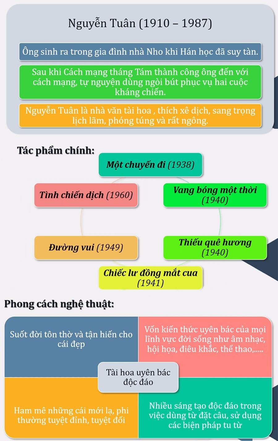 Mẫu Sơ Đồ Tư Duy Tác Phẩm Chữ Người Tử Tù Hay