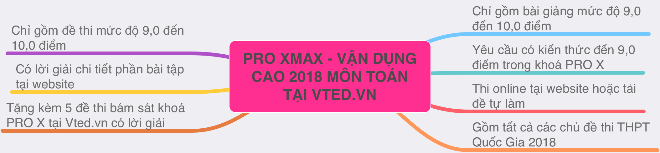 so hinh chu nhat trong da giac deu 1