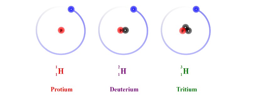 so luong hat nao dac trung cho nguyen to hoa hoc 4