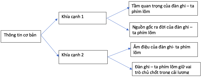 soan-bai-dan-ghi-ta-phim-lom-trong-dan-nhac-cai-luong-3
