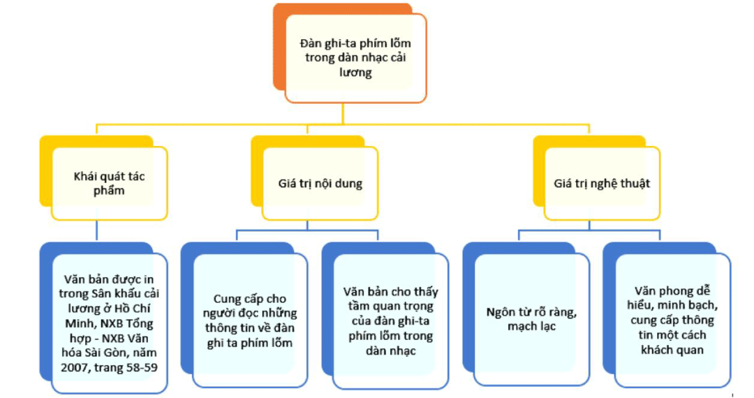 soan bai ngu van 10 chan troi sang tao