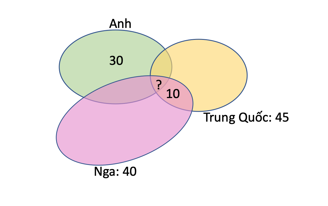 soan bai toan lop 6 2