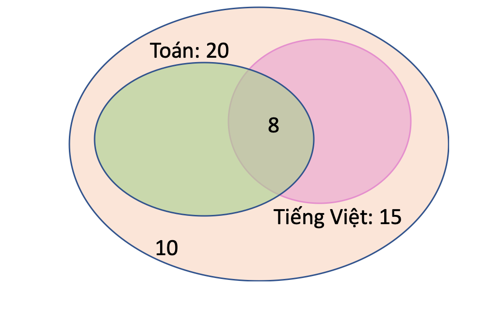 soan bai toan lop 6 3