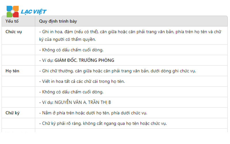 Cách trình bày chức vụ, họ tên, chữ ký
