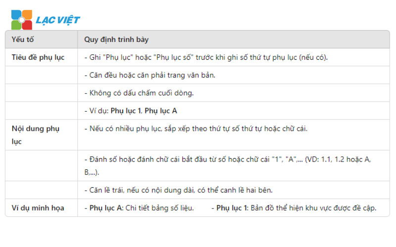 Cách trình bày các thành phần thẻ thức