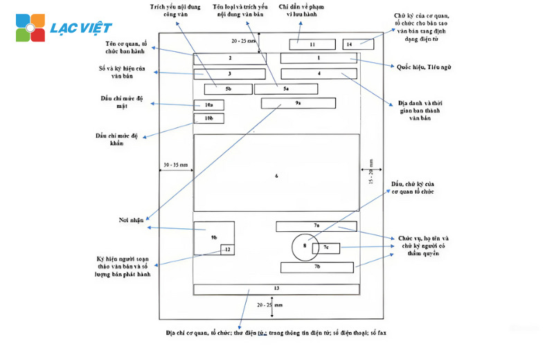 cách trình bày văn bản hành chính
