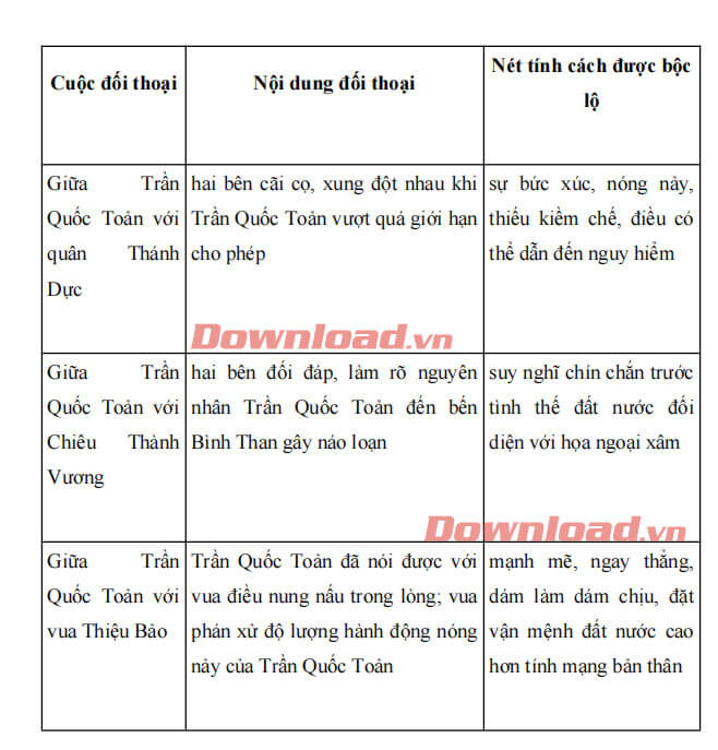 Soạn bài Lá cờ thêu sáu chữ vàng Kết nối tri thức Ngữ văn lớp 8 trang 10 sách Kết nối tri thức tập 1
