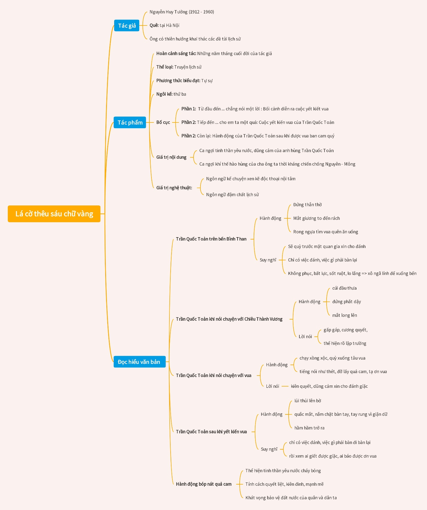 Soạn bài Lá cờ thêu sáu chữ vàng Kết nối tri thức Ngữ văn lớp 8 trang 10 sách Kết nối tri thức tập 1