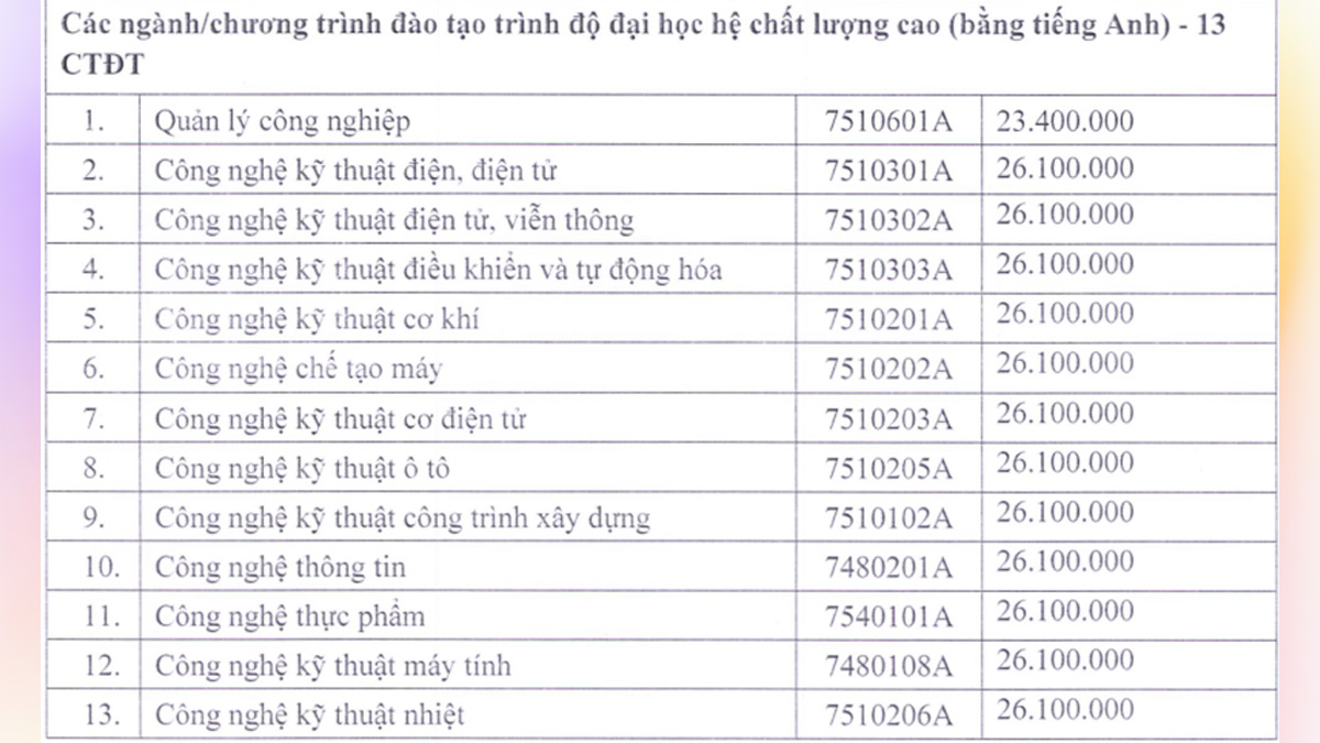Học phí trường Đại học Sư phạm Kỹ thuật TP.HCM