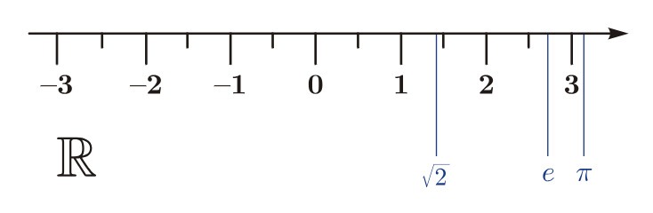 Các tính chất cơ bản của tập hợp số thực (R)