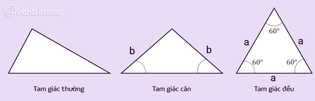 p=frac{AB + AC +BC}{2}=frac{20+21+15}{2}=28