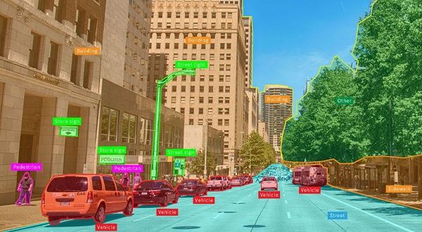 Nguyên lý hoạt động của Computer Vision