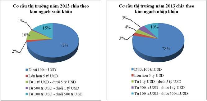 thi truong nhap khau chu yeu cua nuoc ta la