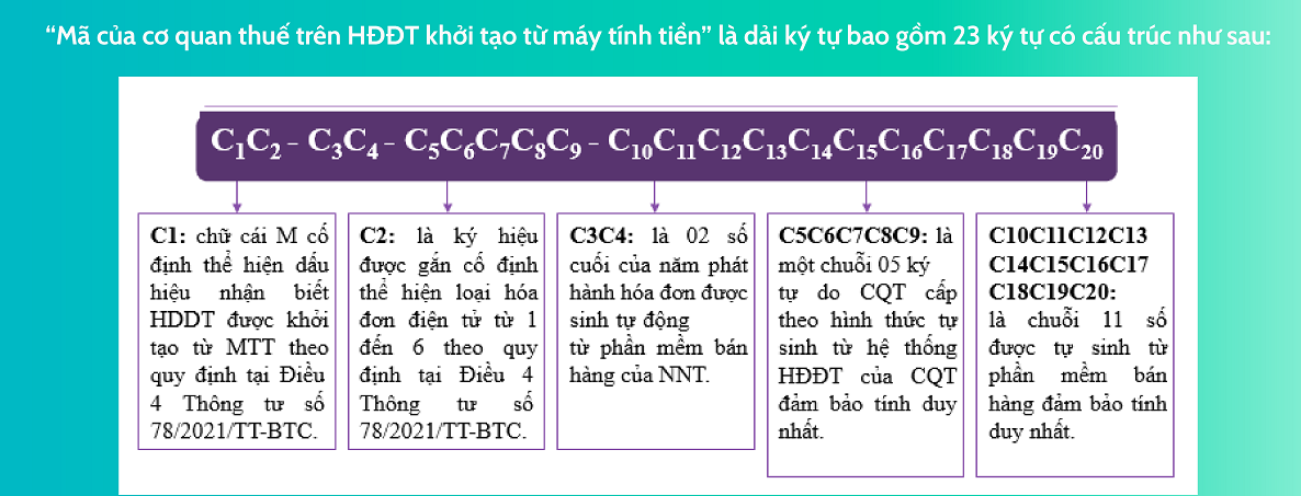 Cấu trúc mã của cơ quan thuế trên hóa đơn điện tử khởi tạo từ máy tính tiền