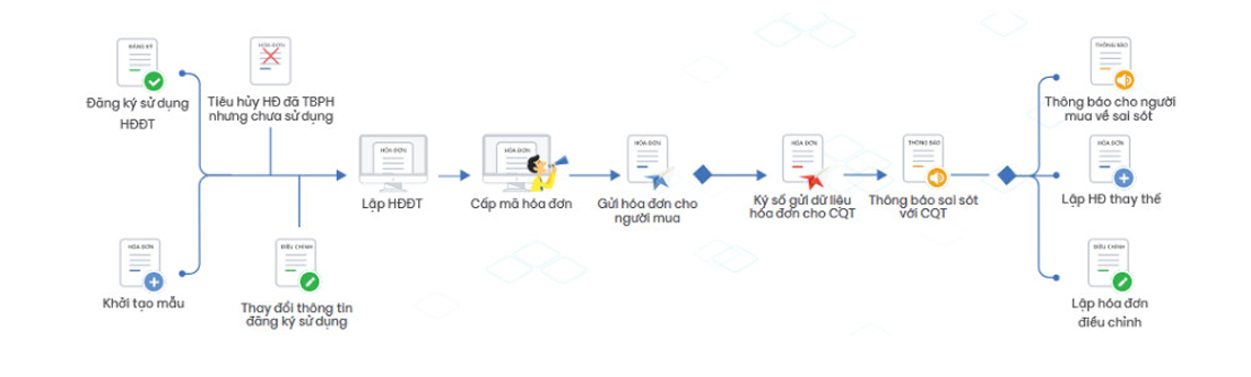 thiet bi xuat chuan cua may tinh la