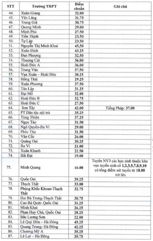 đánh giá Trường THPT Yên Lãng có tốt không