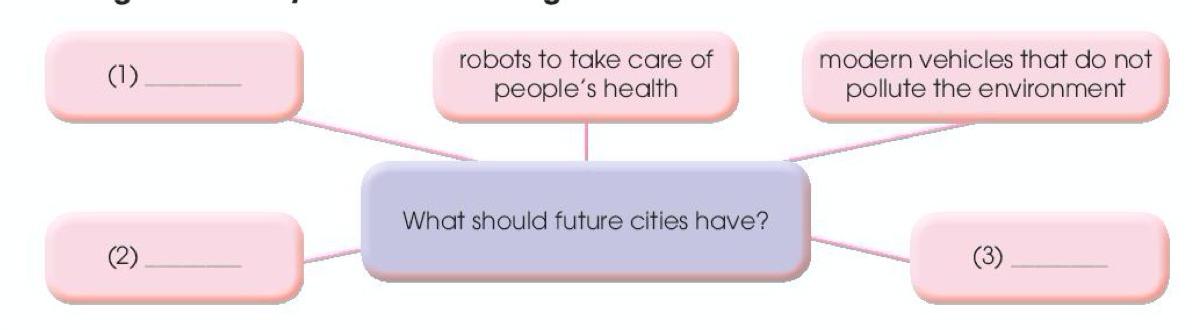 soạn tiếng anh 11 review 1 skills