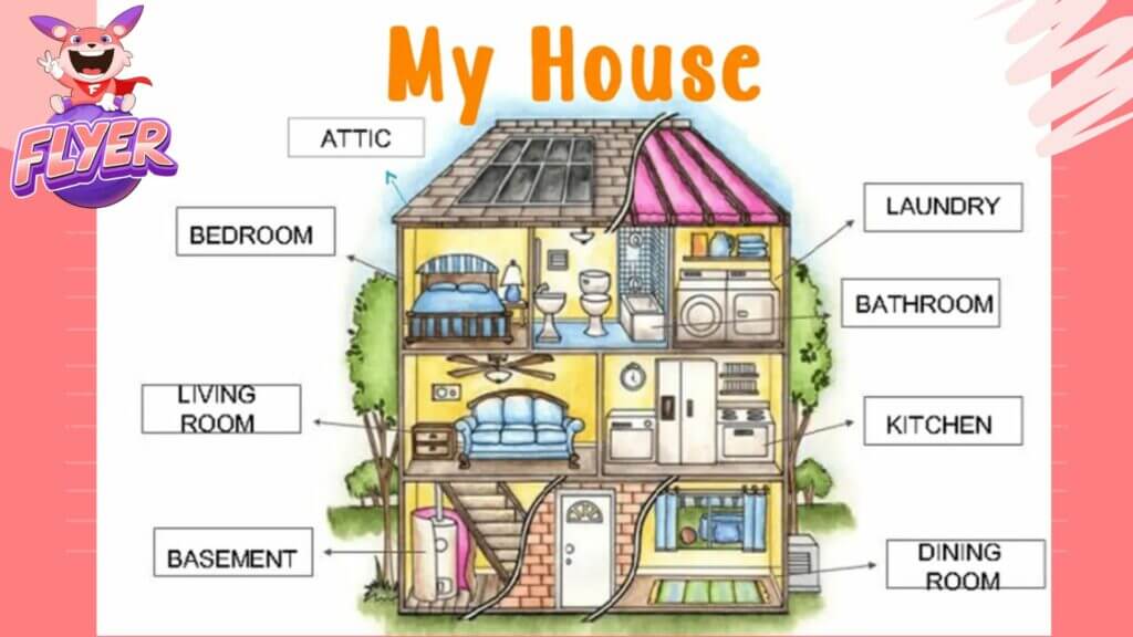 Từ vựng tiếng Anh lớp 3 học kỳ II, Unit 13: My house