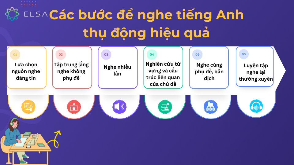 Các bước để nghe tiếng Anh thụ động hiệu quả