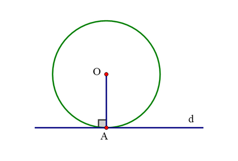 Đường d là tiếp tuyến của đường tròn tâm O tại điểm A