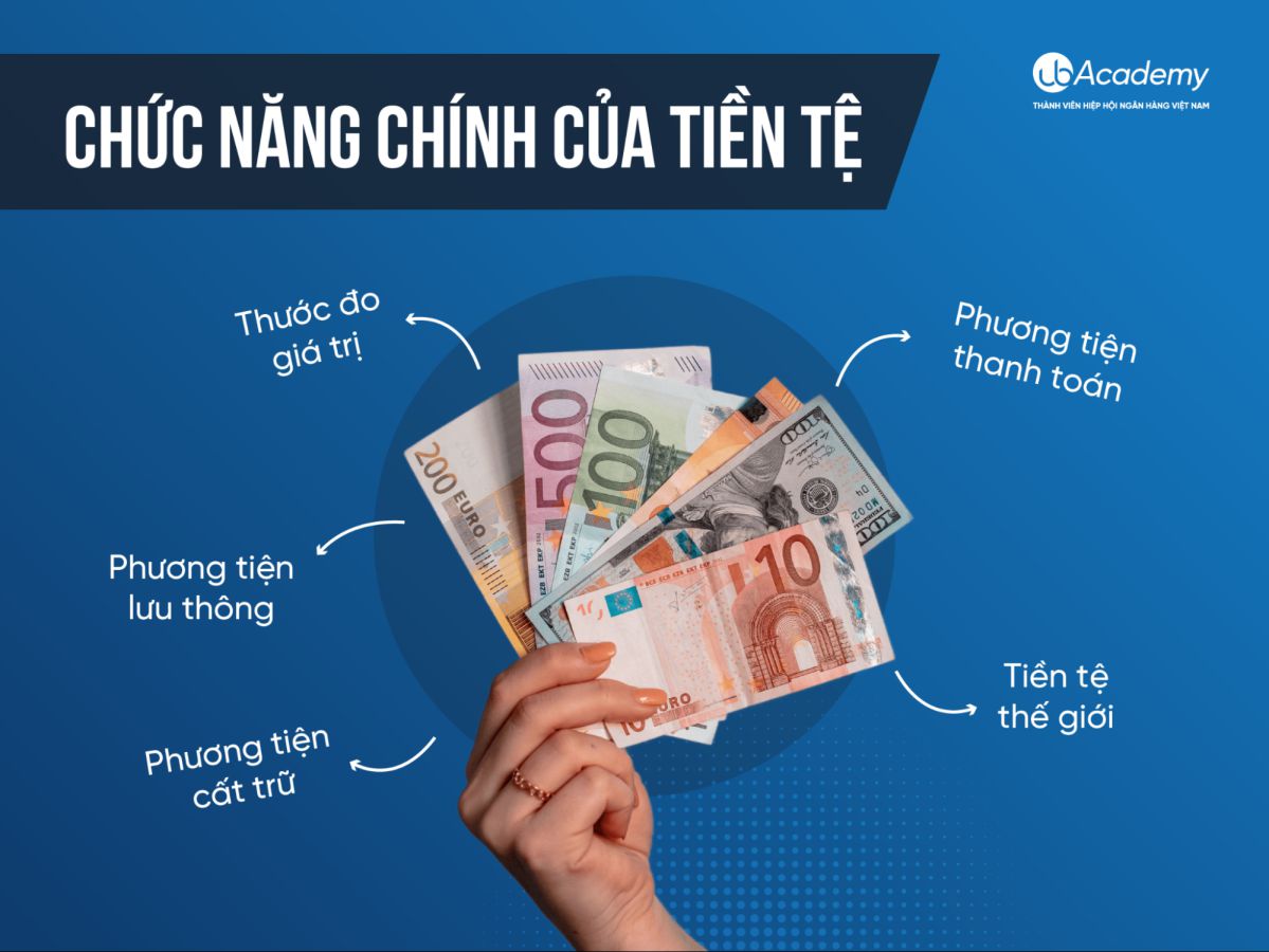 Các hình thái tiền tệ