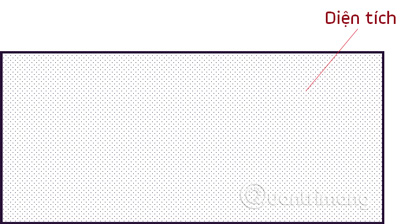 Diện tích hình chữ nhật được tính theo công thức chiều dài nhân chiều rộng.