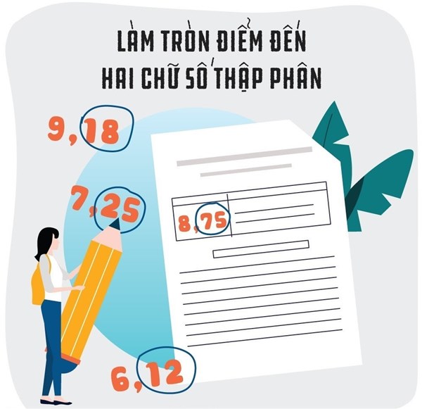 tinh diem ca nam 2