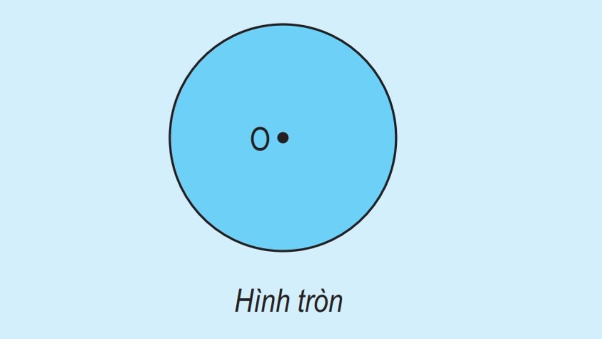 Công thức tính diện tích hình tròn