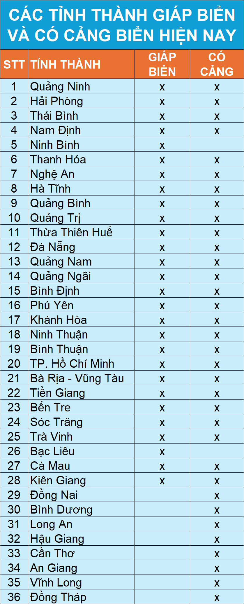 Sau sáp nhập, Việt Nam có 21/34 tỉnh thành ven biển - 2