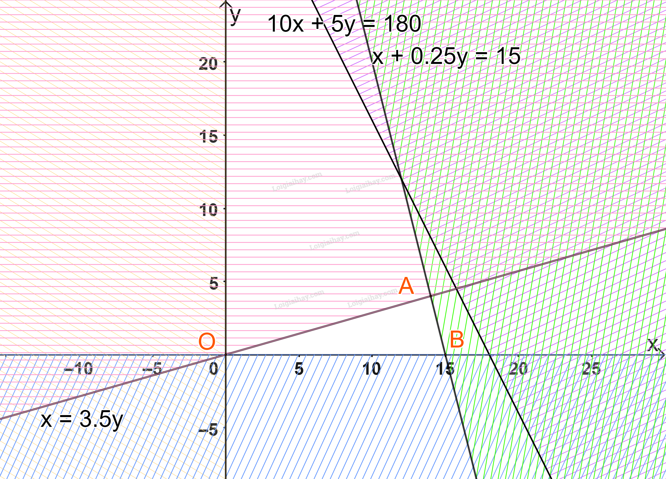 Giải bài 5 trang 39 SGK Toán 10 tập 1 - Chân trời sáng tạo</>