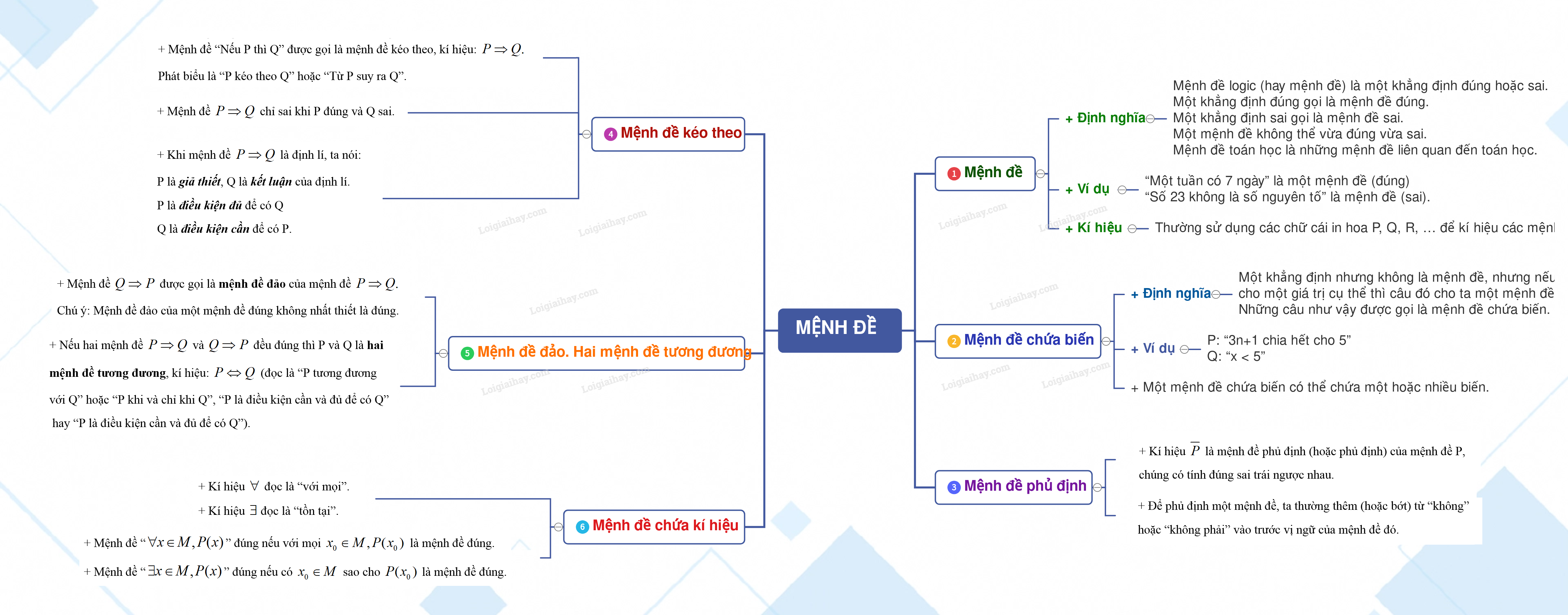 Lý thuyết Mệnh đề - SGK Toán 10 Chân trời sáng tạo</>