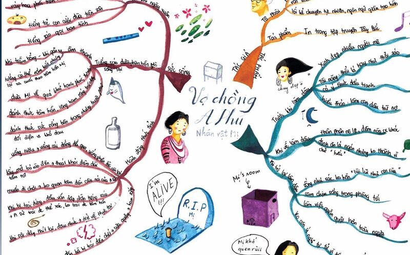 Tìm hiểu các mẫu vẽ sơ đồ tư duy Vợ Chồng A Phủ mới nhất