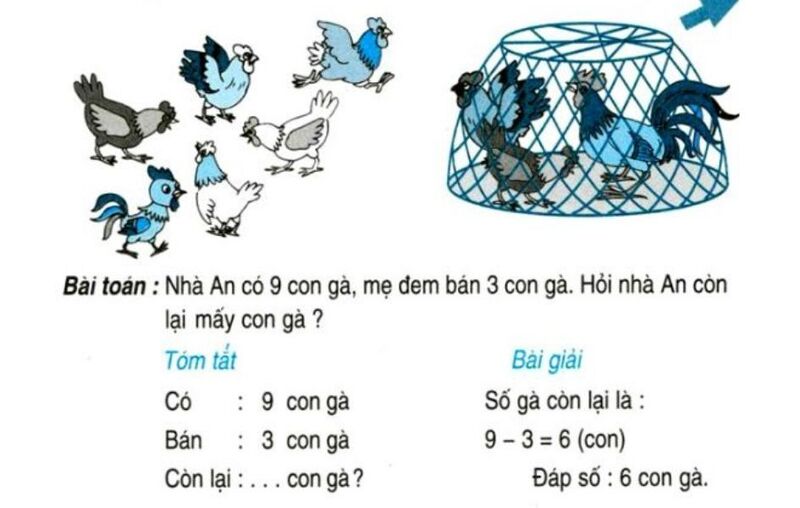 Bài toán có lời văn trong SGK lớp 2