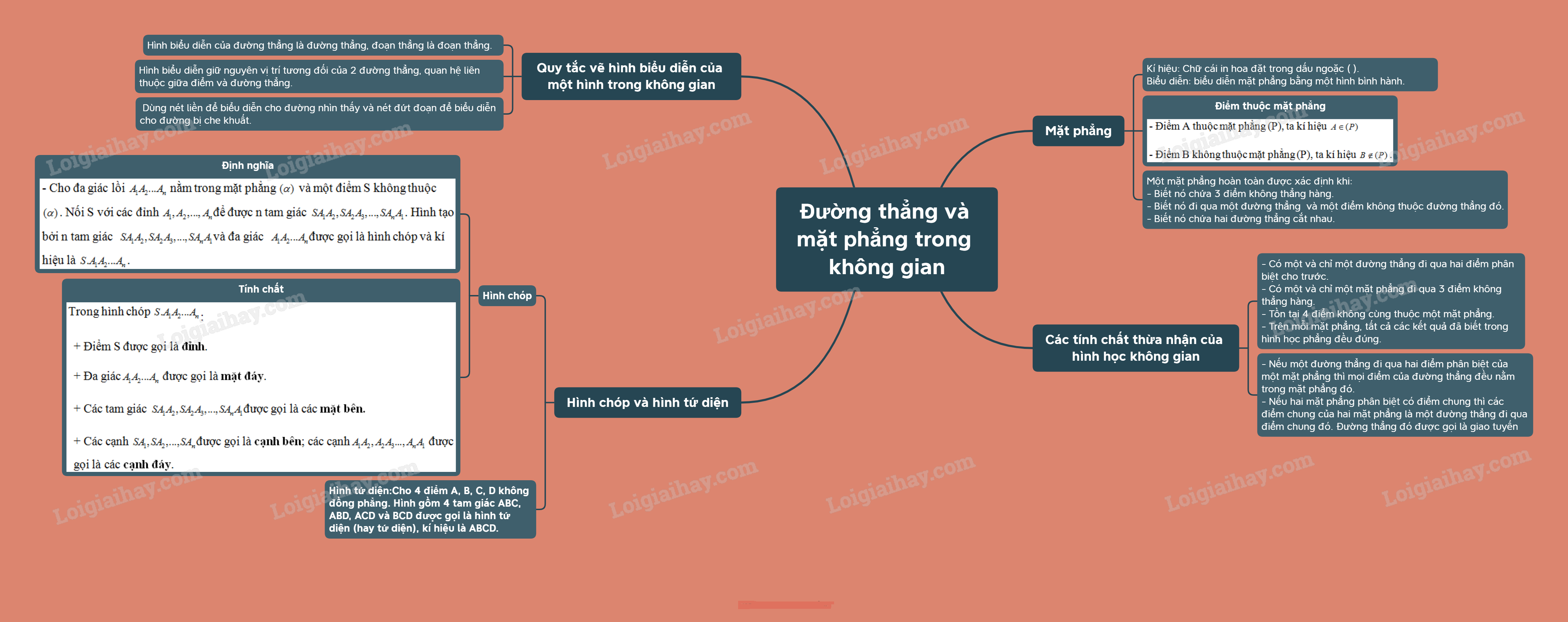 Lý thuyết Đường thẳng và mặt phẳng trong không gian - SGK Toán 11 Cùng khám phá</>