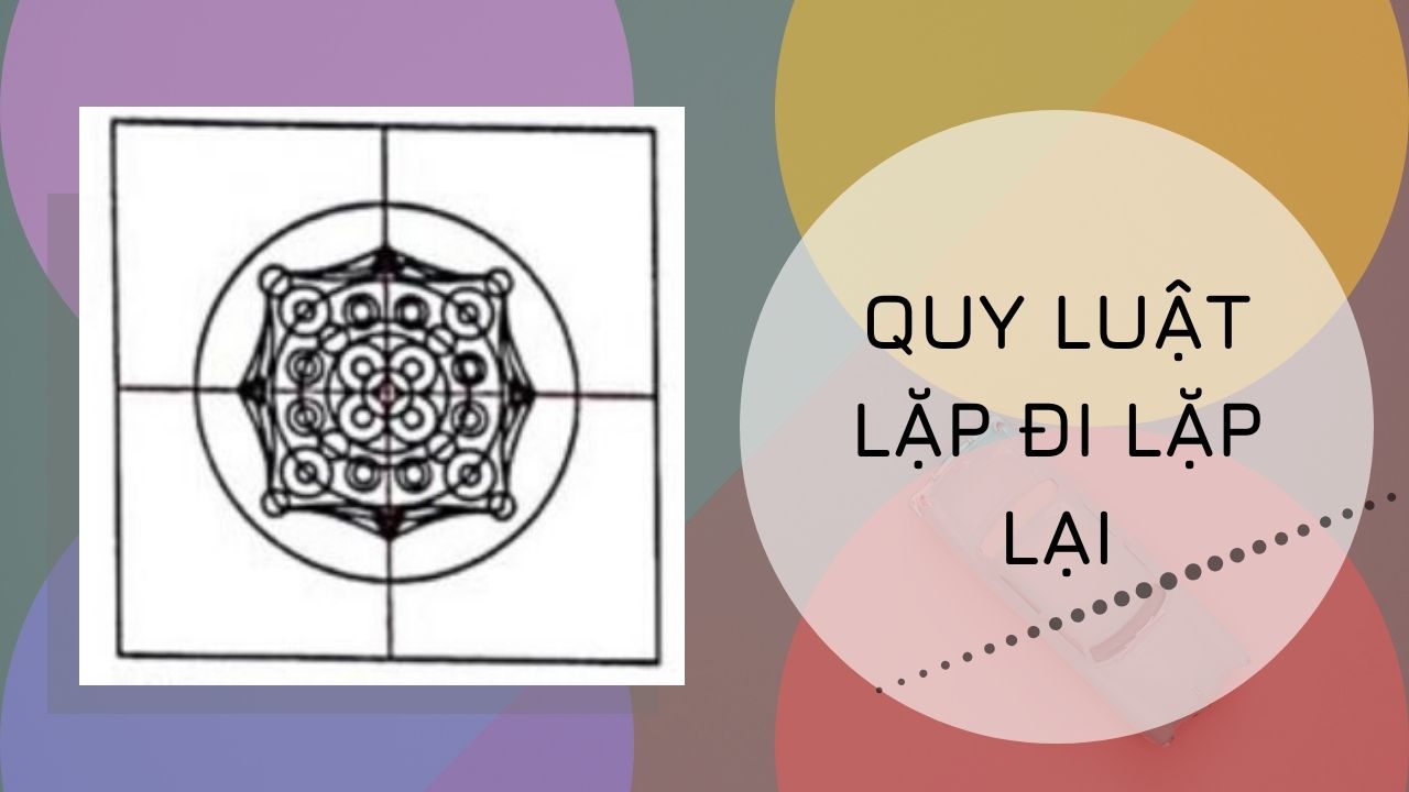 Quy luật lặp lại