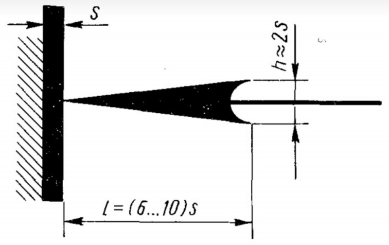 Tiêu chuẩn bản vẽ kỹ thuật