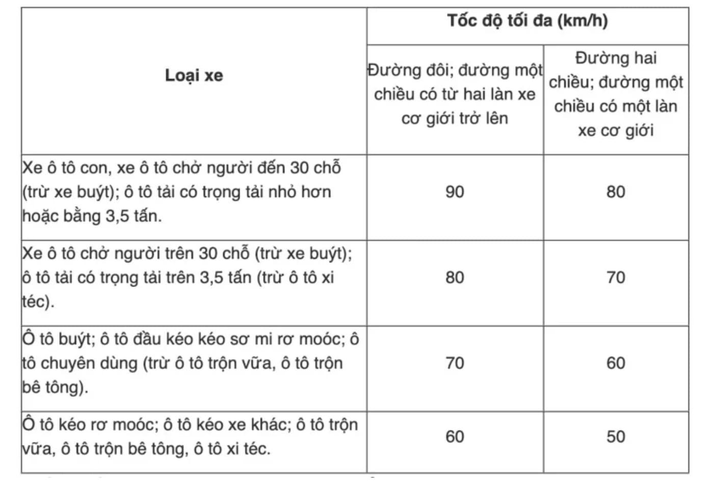 tren duong bo ngoai khu vuc dong dan cu