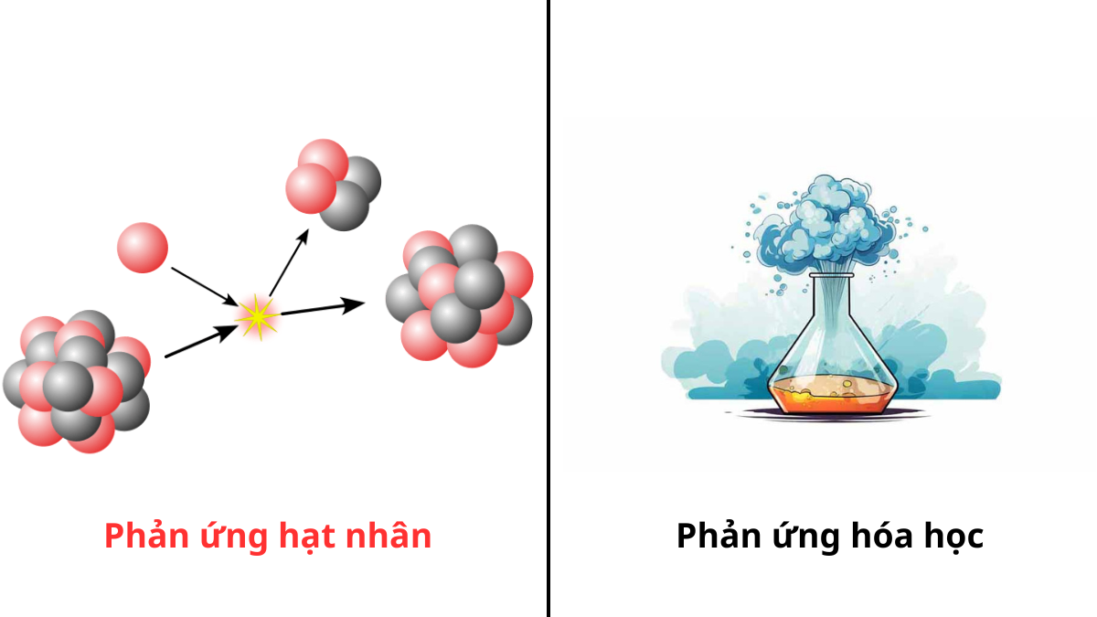 phan-ung-hat-nhan-va-phan-ung-hoa-hoc-thong-thuong