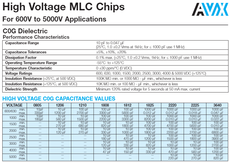 AVX high voltage capacitors
