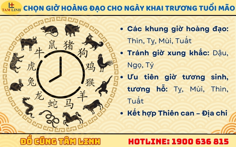 Chọn giờ hoàng đạo cho ngày khai trương tuổi Mão