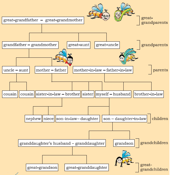 NCERT Solutions Class 7 English Unit 7 The Invention of Vita-Wonk - 1