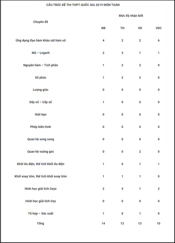 van dung cao so phuc