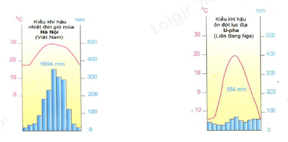 Đề thi học kì 1 Địa lí 10 - Đề số 8</>