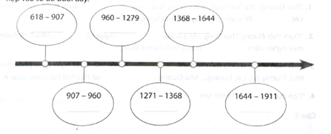 Giải Vở thực hành Lịch sử 7 Kết nối tri thức bài 4