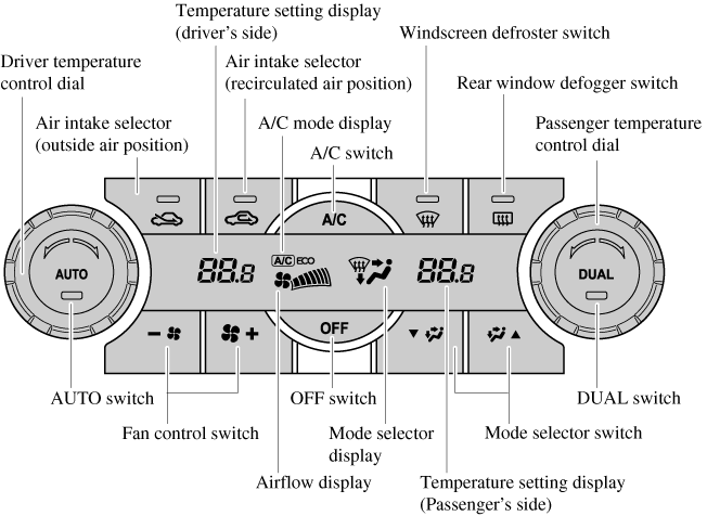 he-thong-dieu-hoa-hai-vung-doc-lap-tren-mazda