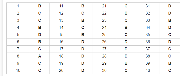 y nao sau day khong dung voi khi hau cua nhat ban