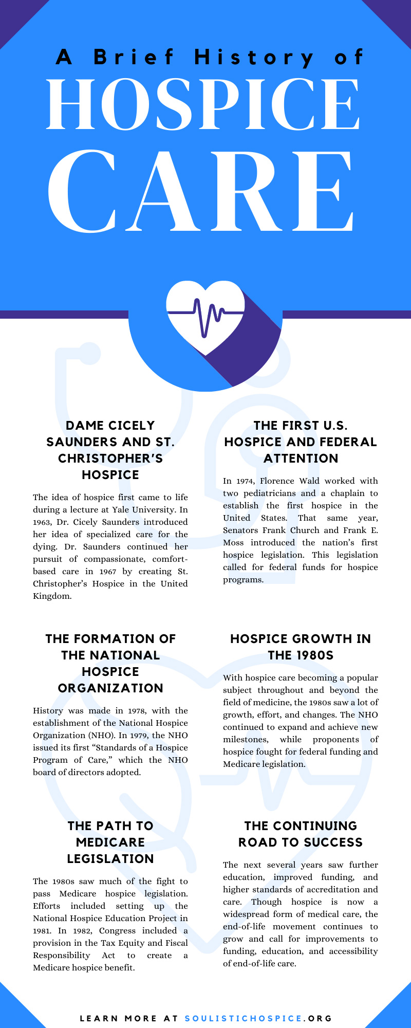 A Brief History of Hospice Care